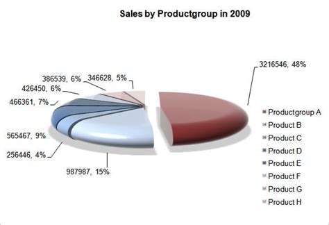 Pie Chart Template 13 Free Word Excel Pdf Format Download