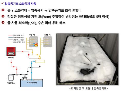 압축공기포로 1분 만에 리튬이온배터리 화재 진압