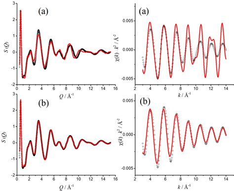 Experimental S Q And Exafs Data Black Symbols On The Left Hand And