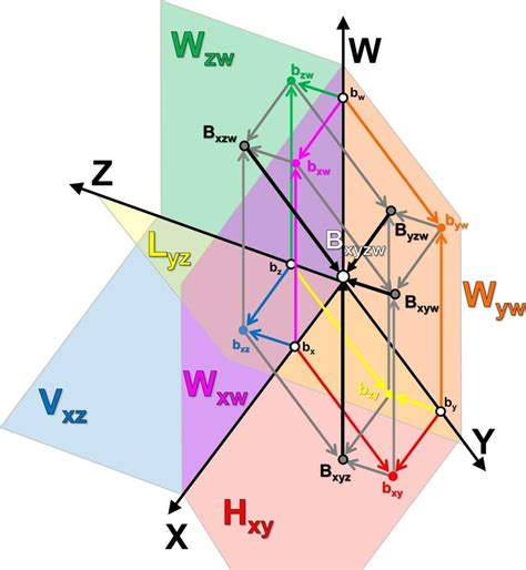 isometric perspective geometry  point