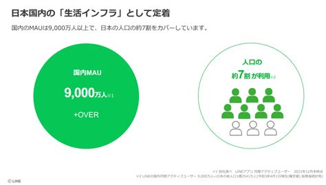 リファラルマーケティングにlineを活用する方法。公式アカウントの有無にあわせて解説！