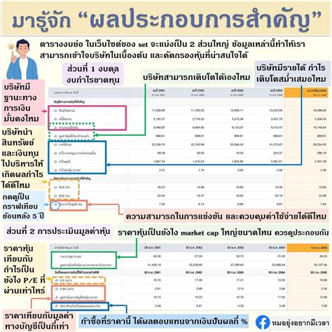 [doctorwanttime] มารู้จัก “ผลประกอบการสำคัญ” กัน ตารางงบย่อ ในเว็บไซต์ของ Set จะแบ่งเป็น 2 ส่วน