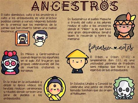 CULTO A LOS ANCESTROS EN 5 DIFERENTES CULTURAS Forensic Notes UDocz