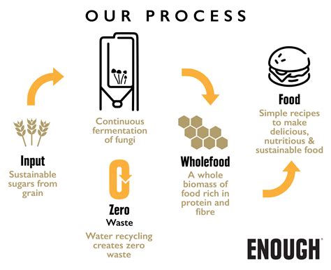 ENOUGH Announces Partnership With Peace of Meat Amid Asian Expansion ...