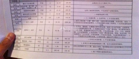 装修报价单包含哪些方面 如何看装修报价单 装修保障网