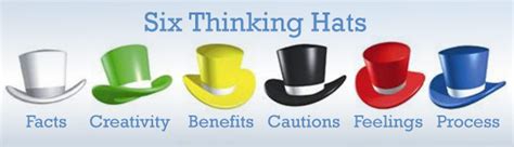 Problem Solving Techniques