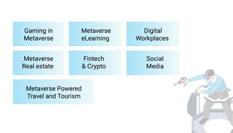 Metaverse Use Cases And Benefits For Businesses