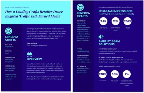 What is Long-Form Content and Why Do You Need it for 2024?