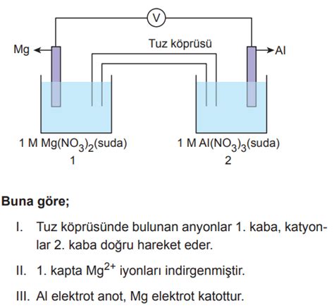 S N F Kimya Kazan M Testleri Z Kimya Ve Elektrik