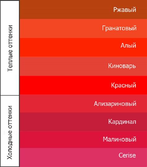 Смешивание цветов