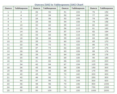 Gram Ml Conversion Chart