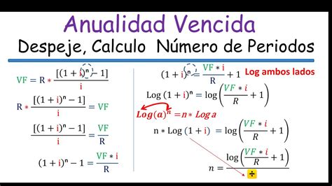 Como Calcular El Valor Presente En Anualidad Diferida Alexander Images