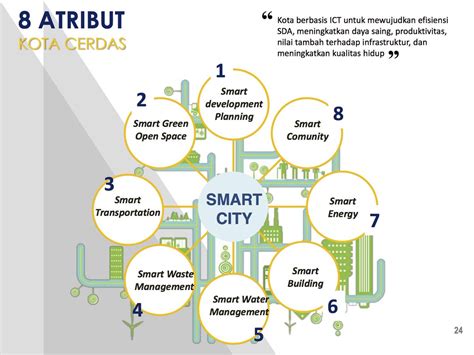 Konsep Smart City Newstempo