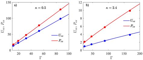 Fluids Free Full Text Calculation Of Thermodynamic Characteristics