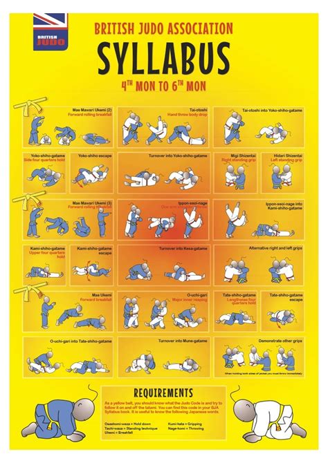 Grading Syllabus Abingdon Judo Club