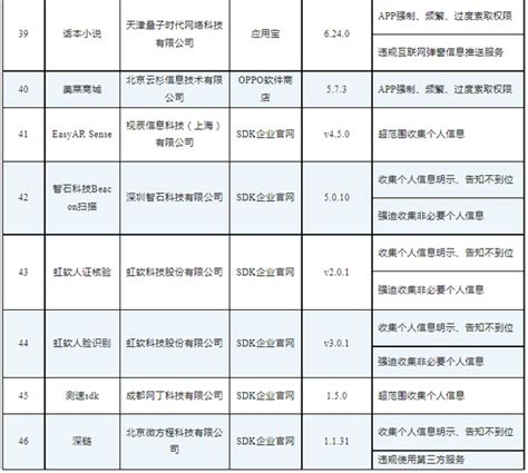 工信部通报46款存在侵害用户权益行为app（sdk）工信部sdkapp新浪科技新浪网