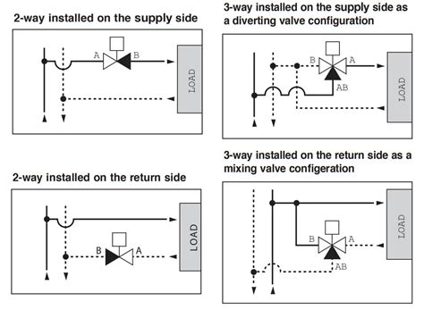 Caleffi Z1 Z One Motorized Zone Valve Instruction Manual