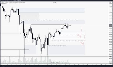 Binance Btcusdt P Chart Image By Iternity — Tradingview