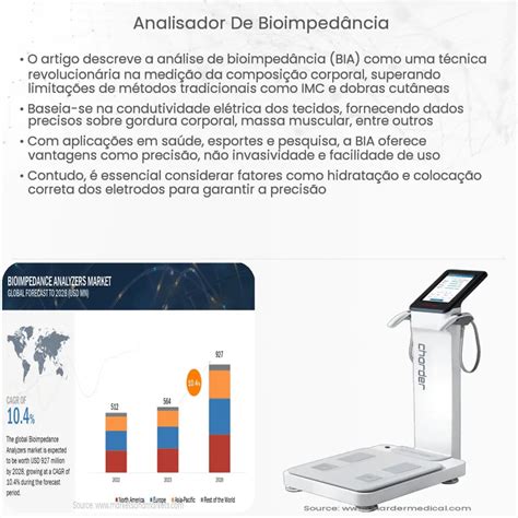 Analisador de bioimpedância Como funciona aplicação e vantagens