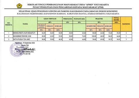 Hasil Seleksi Pamong Dan Staf Honorer Kalurahan Website Kalurahan