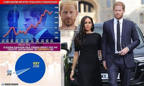 Harry And Meghan Must Be Stripped Of Royal Titles Say 95 Of People I Know All News