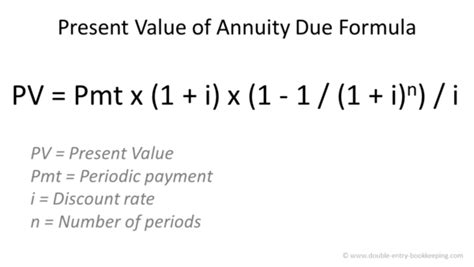 Present Value Of Annuity Due Formula Double Entry Bookkeeping