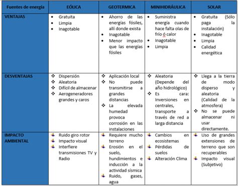 Ventajas Y Desventajas De La Energia Interna - ristas