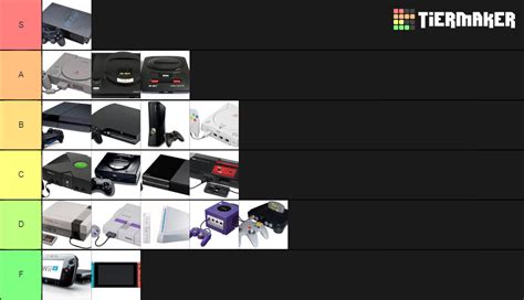 Best Consoles Tier List | Tier Lists | Know Your Meme