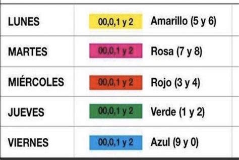 Qué vehículos deben seguir las restricciones del Hoy No Circula en CDMX