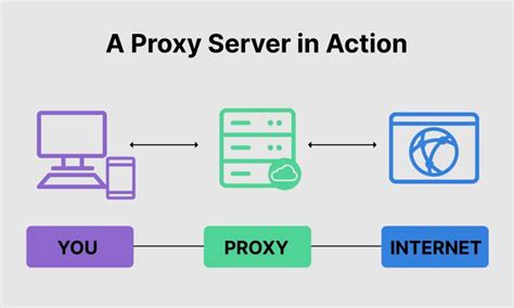 situs proxy terbaik bebas akses  aman