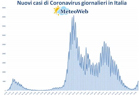 Coronavirus Oggi In Italia Solo 5 Morti E 5 140 Nuovi Casi I Contagi