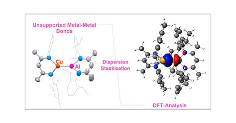 Metallic Bonding Copper