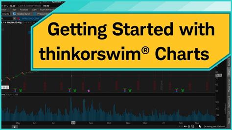 Getting Started With Thinkorswim Charts YouTube