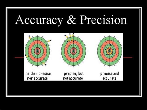Uncertainty in Measurement Accuracy Precision Accuracy describes how 