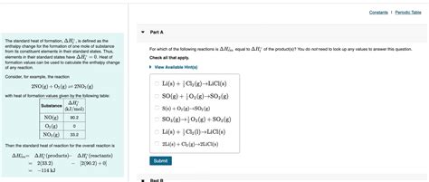 Solved The Standard Heat Of Formation Δhf∘ Is Defined As