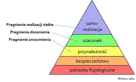 Jak Budowa Relacje Z Grup I W Grupie Centrum Dobrego Wychowania