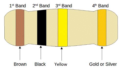 100k Resistor Color Code - Electronics Reference