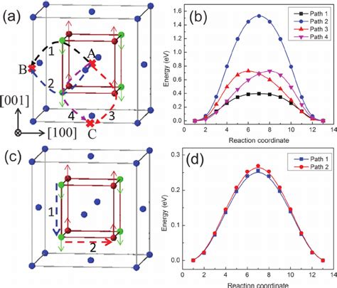 Oxygen Defect Migration Mechanisms In Tetragonal Zro Under Zero