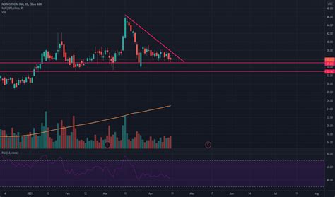 JWN Stock Price and Chart — NYSE:JWN — TradingView