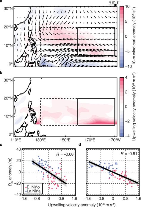 Shoaling Of The C Isotherm Depth D Due To Surface Wind Stress