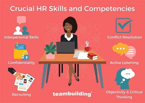 14 Crucial HR Skills Competencies Qualifications