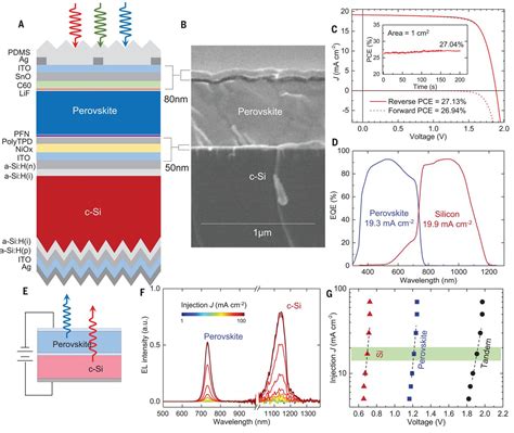 Triple Halide Wideband Gap Perovskites With Suppressed Phase