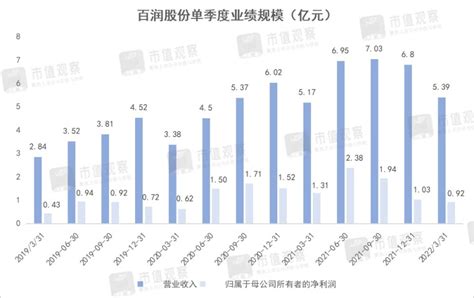 一年暴跌70，但百润股份并没有想象的那么“惨” 蓝鲸财经