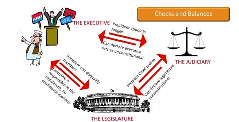 Insights Into Editorial Indias Enduring Document Of Governance