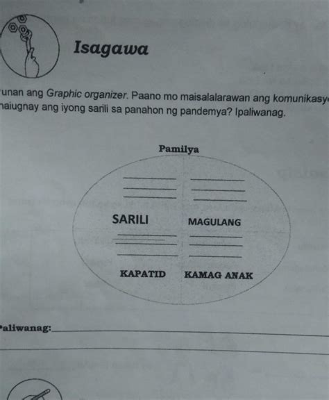 Punan Ang Graphic Orgnizer Paano Mo Maisasalarawan Ang Komunikasyon Ng