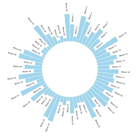 Add Labels To Circular Barplot The R Graph Gallery