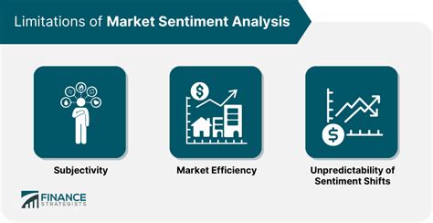 Market Sentiment Analysis Meaning Types Factors Methods