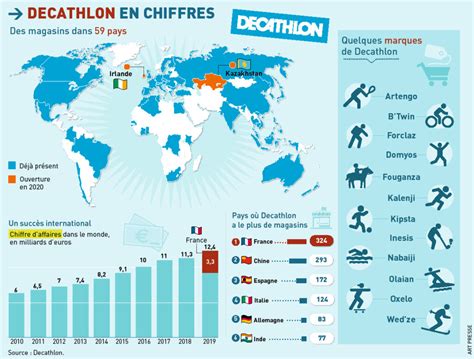 L enseigne Décathlon Où sont fabriqués leurs produits Tout savoir