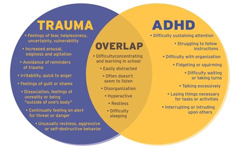 Adhd And Complex Trauma