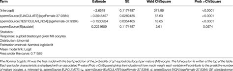 Final Model For Pred P Of Euploid Blastocyst Per Mature Mii